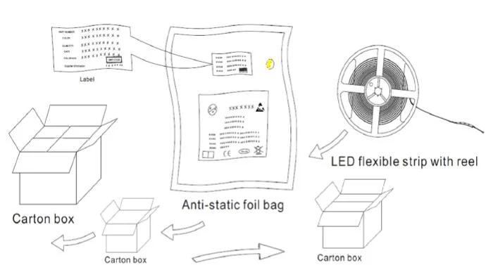 5 Years Warranty 48V 2835 10m/20m/30m/50m Constant Current LED Strip Light for Project